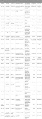 Natural compounds target programmed cell death (PCD) signaling mechanism to treat ulcerative colitis: a review